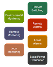 Geist & IT257 Service Diagram